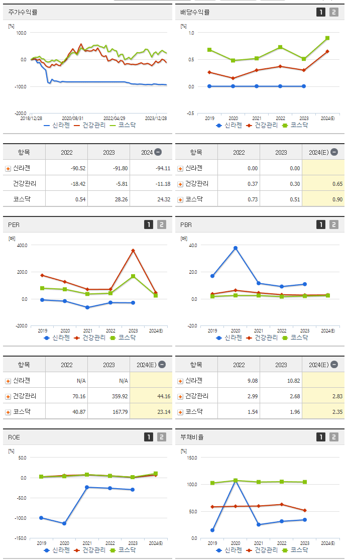 신라젠_섹터분석