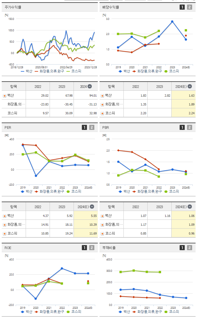 백산_섹터분석