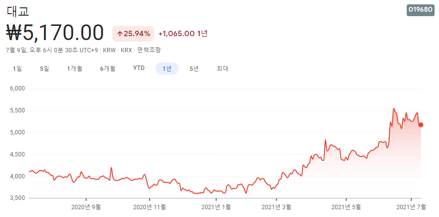 교육-관련주