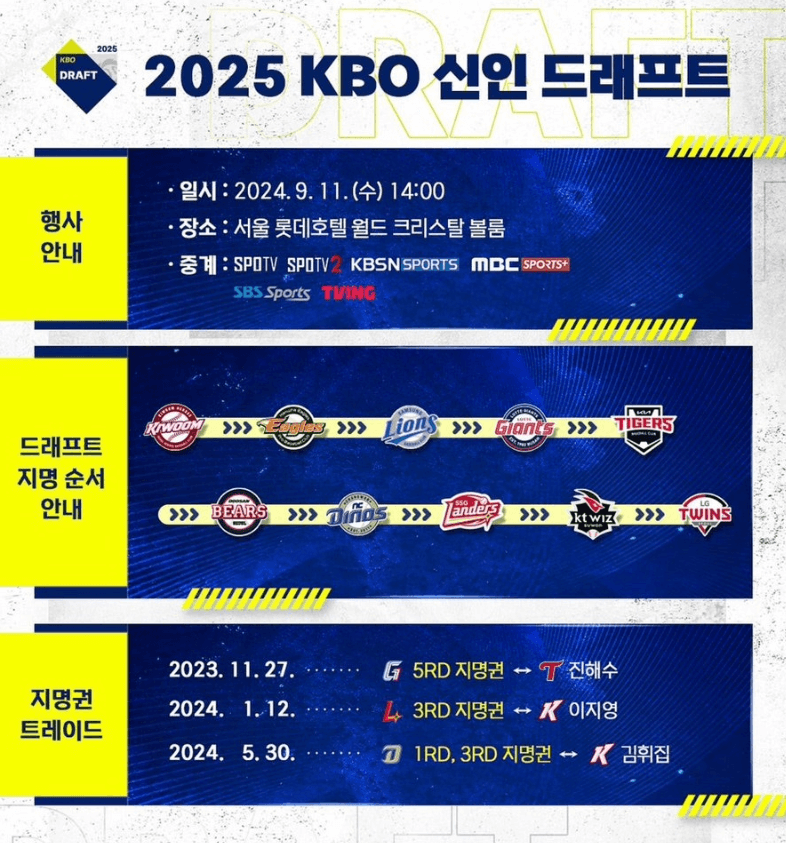 신인드래프트