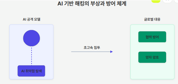 클로드, 미토스, AI, 해킹
