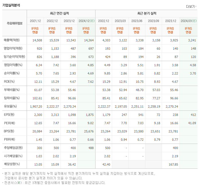 신세계인터내셔날_실적