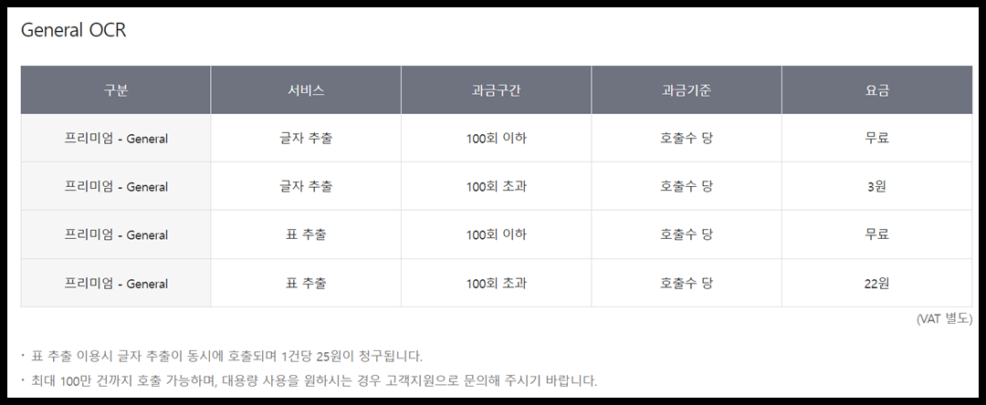 네이버 CLOVA OCR 무료