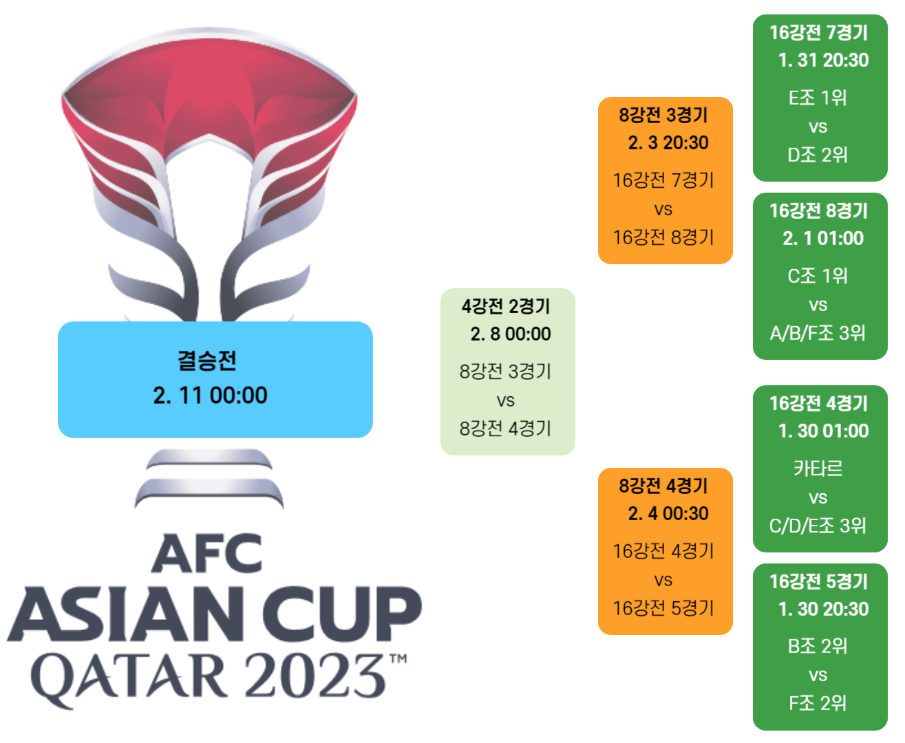 아시안컵 16강전 대진표 시나리오 1