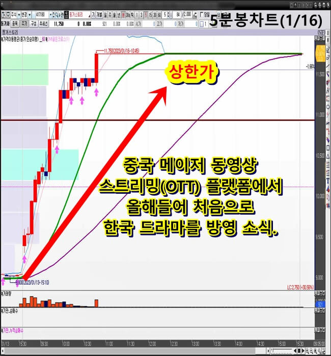 5분-봉-차트
