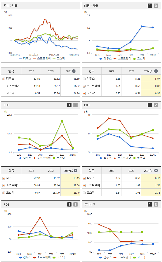컴투스_섹터분석