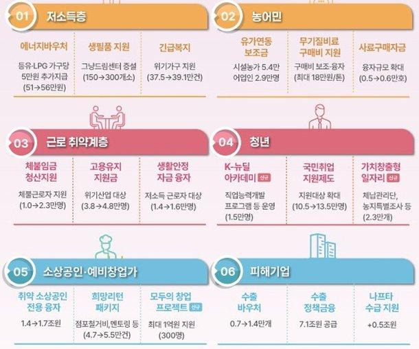 2026년 근로장려금 반기신청, 받은 돈 다 뱉어내는 '환수 폭탄' 피하는 법 확인하러 가기