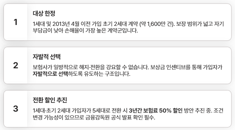 5세대 실손보험 출시일