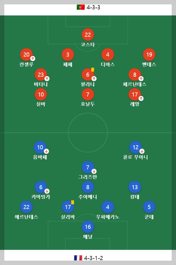 크리스티아누 호날두의 유로 &amp;#39;라스트댄스&amp;#39;&amp;#44; 포르투갈 4강 앞에서 좌절 