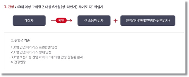 2024 건강검진 대상자 조회 방법