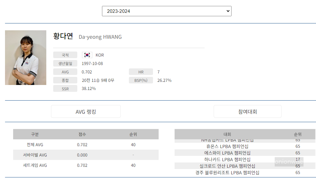프로당구 2023-24 시즌, 황다연 당구선수 LPBA투어 경기지표