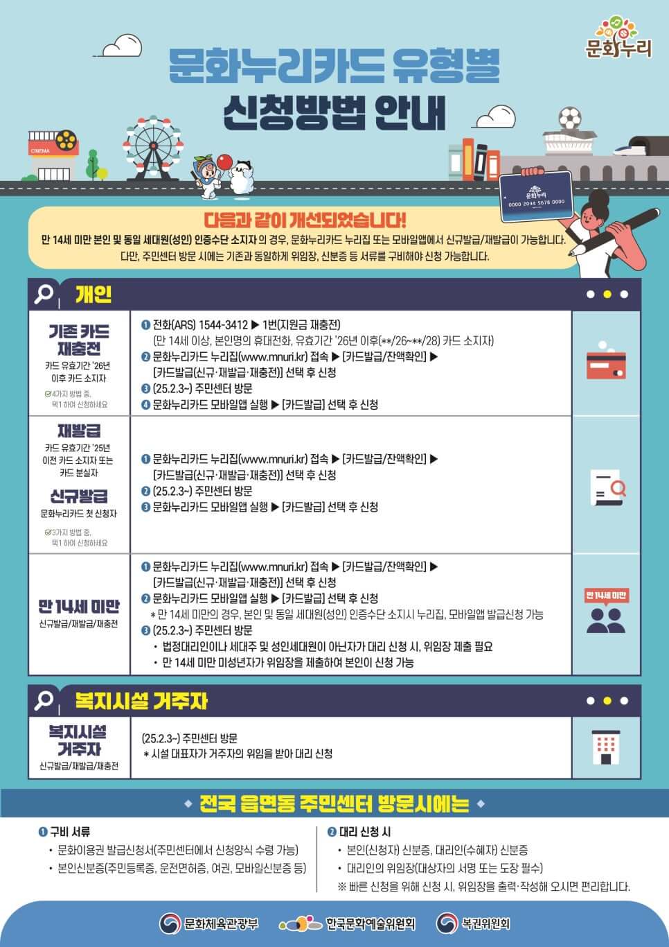 문화누리카드 발급 유형별 신청방법 안내