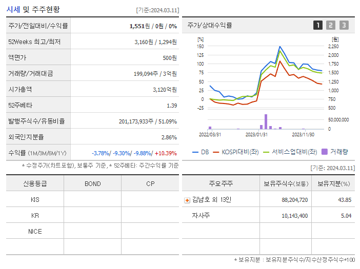 DB_기업개요
