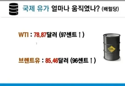국제유가