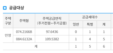 아산 탕정2지구 한들물빛도시 예미지 무순위 청약 줍줍 일정, 조건