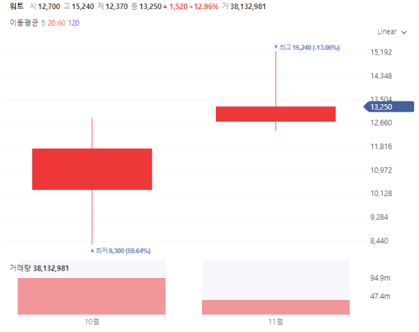 HBM관련주대장주수혜주TOP5_워트