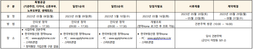 군산 한라비발디 더프라임 분양 일정