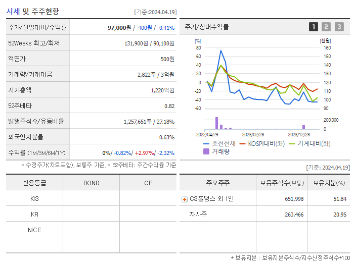 조선선재_기업개요