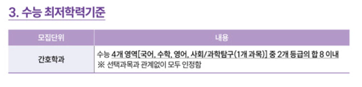 동아대 기회균형전형 최저