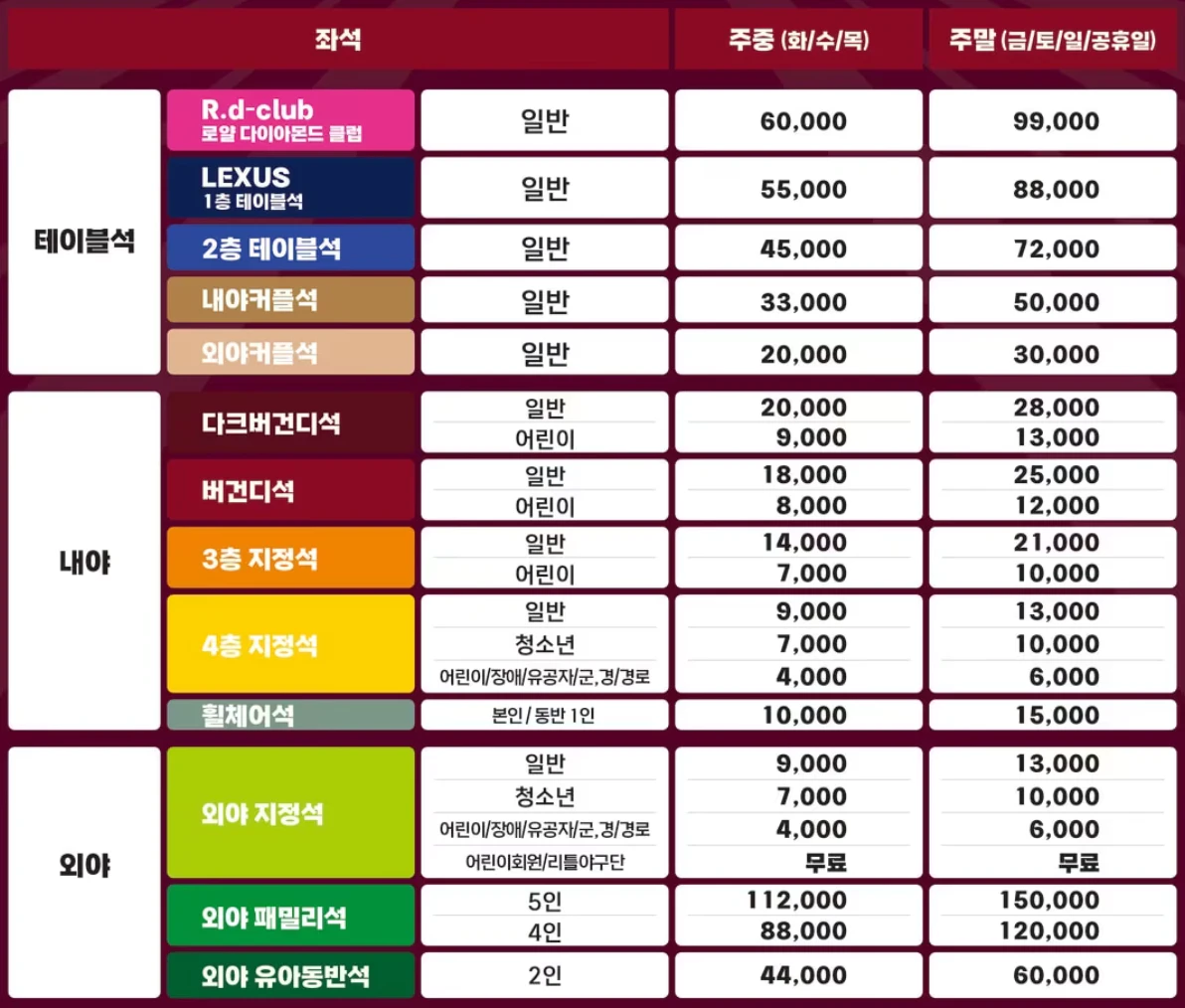고척스카이돔 입장료