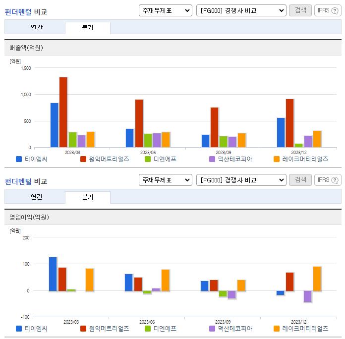 티이엠씨_업종분석