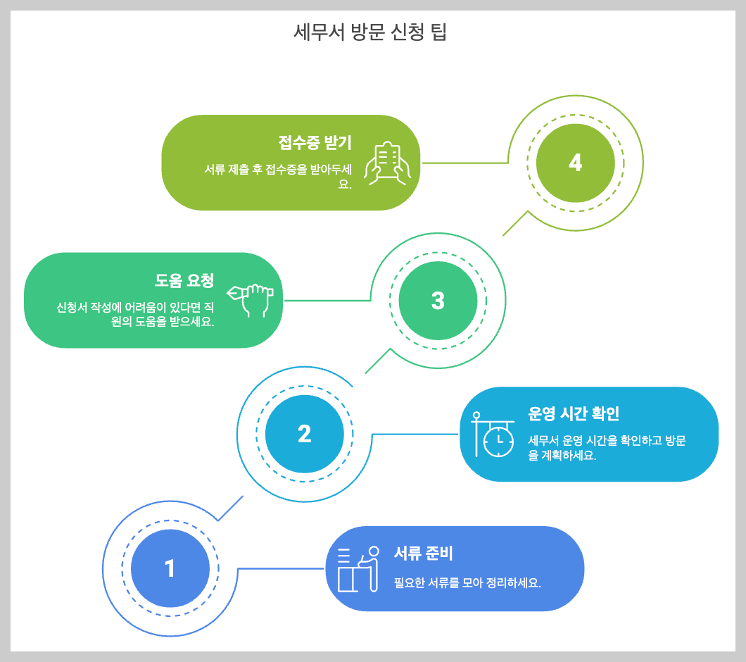 세무서 방문 신청 팁