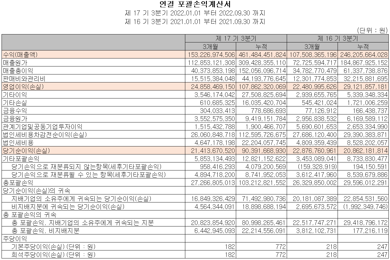 후성 - 손익계산서