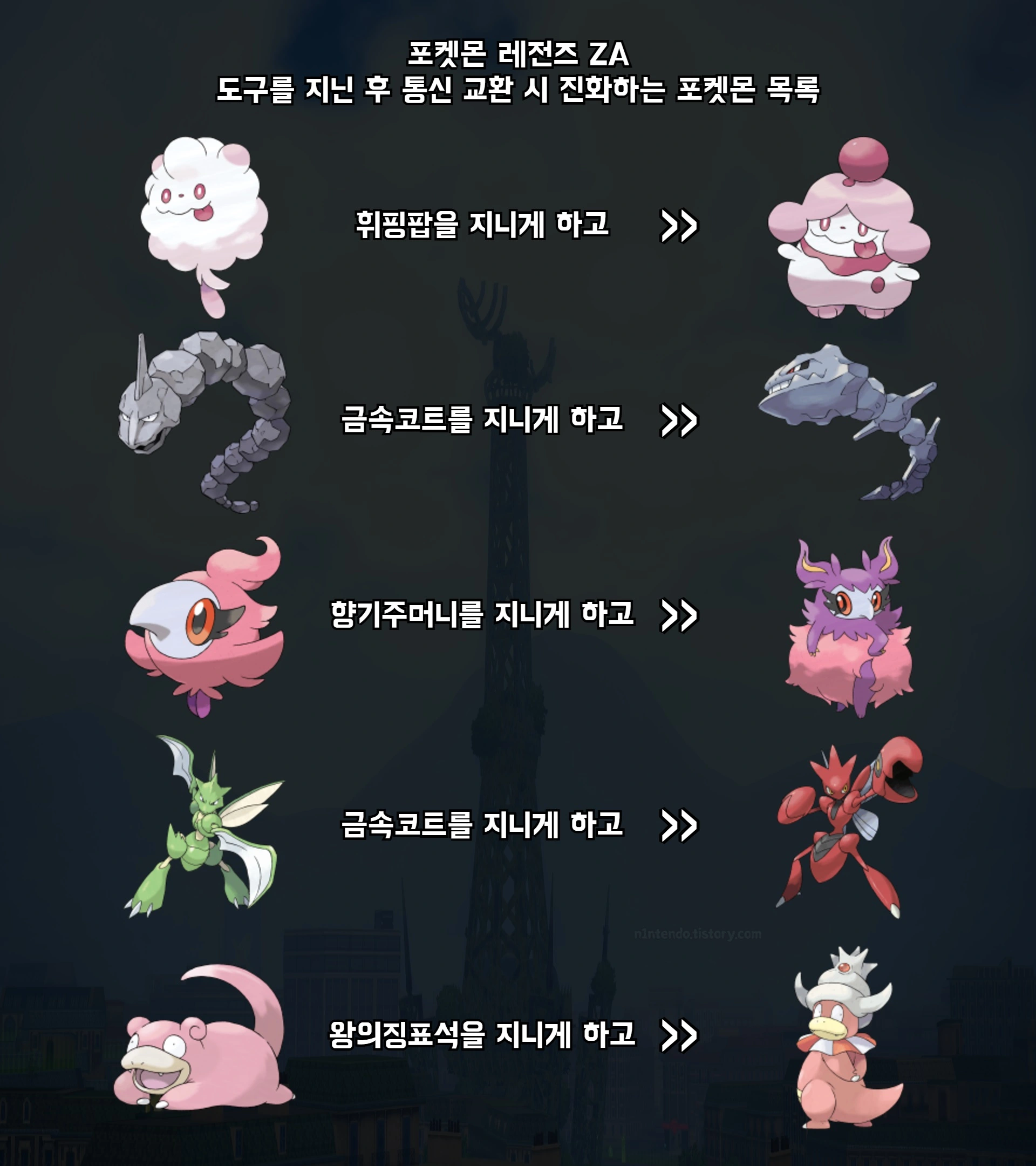 포켓몬 레전즈 ZA에서 특정 도구를 지니게 한 후 통신 교환을 진행하면 진화하는 포켓몬들 사진