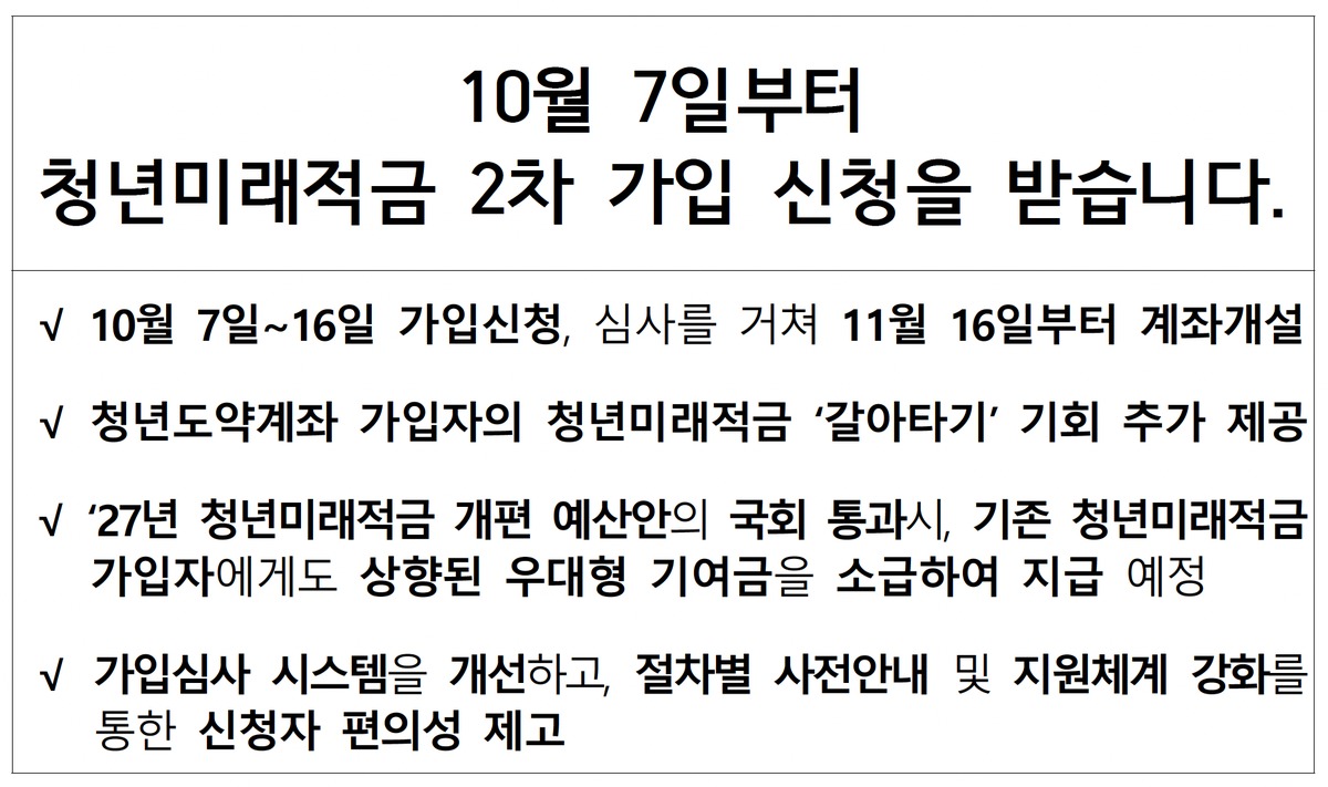 청년미래적금 2차신청 모집 날짜 가입조건 대상 나이 소득