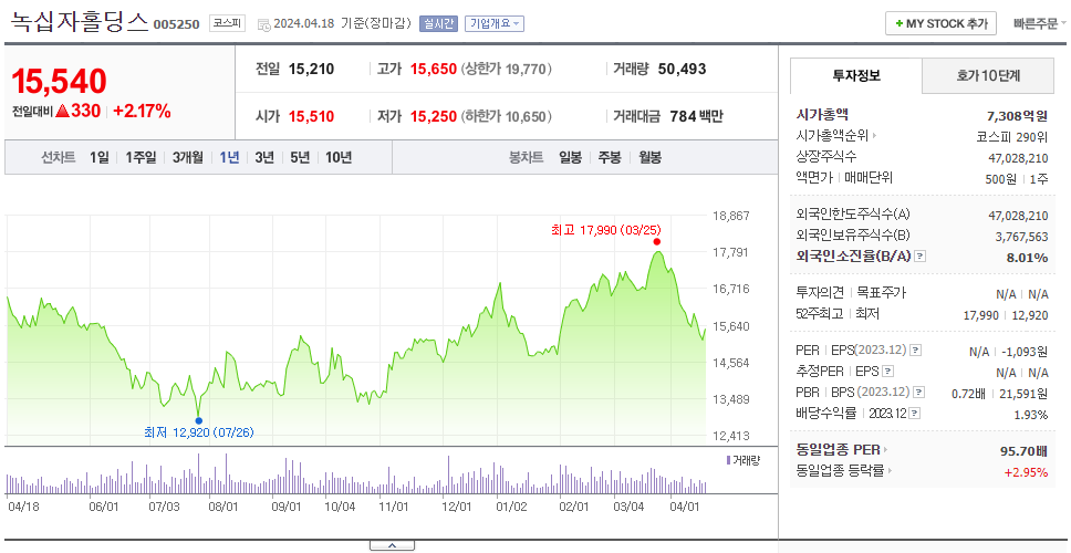 녹십자홀딩스_주가