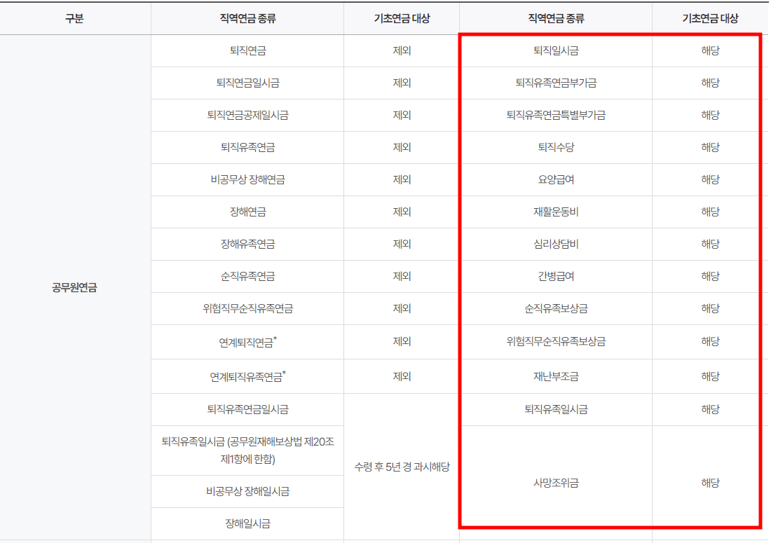 기초연금ㅣ수급대상 (수급자격)ㅣ누가받나?