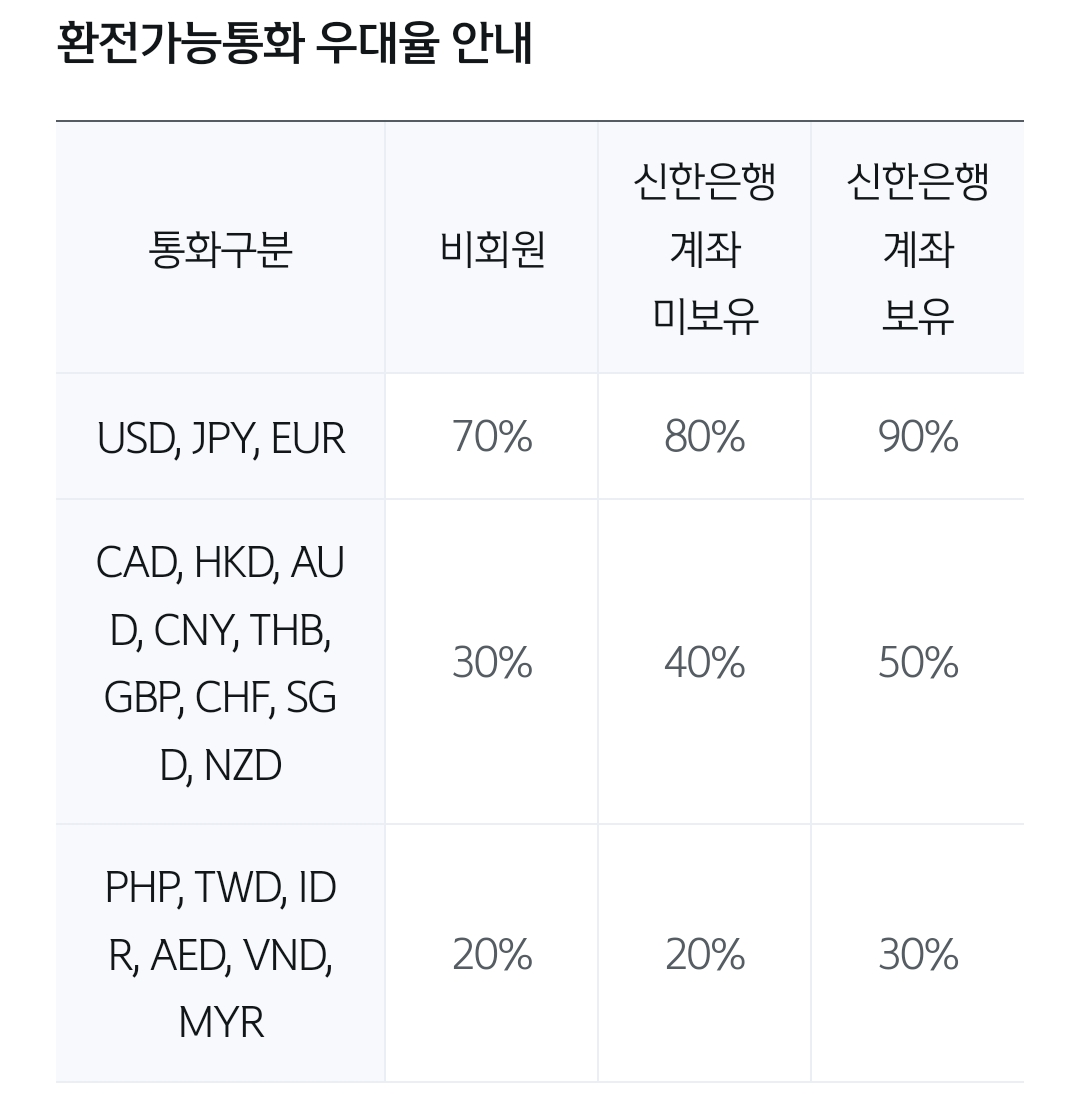 신한은행 환전