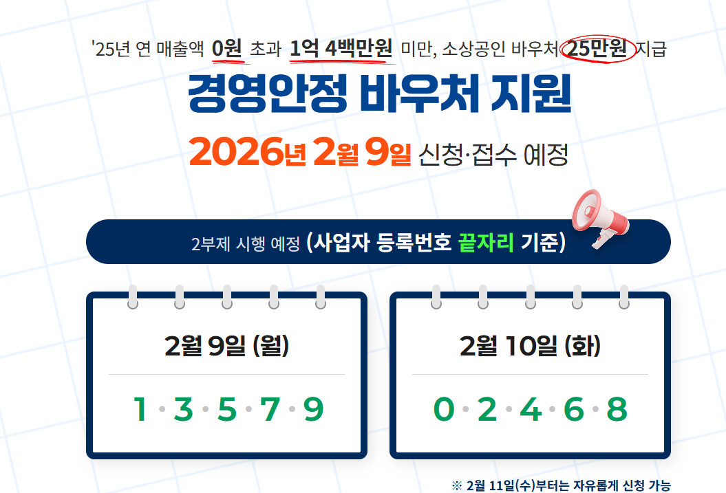 소상공인 경영안정 바우처지원