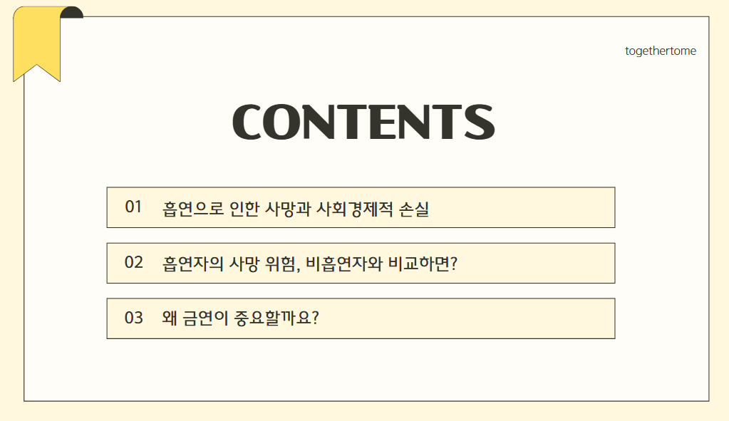 흡연, 목차
