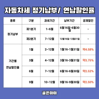자동차세 연납신청 및 혜택 총정리_19