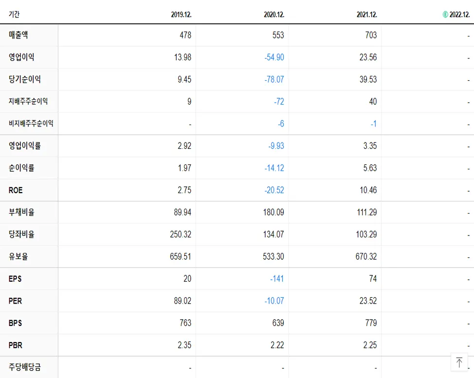 디알텍 재무제표