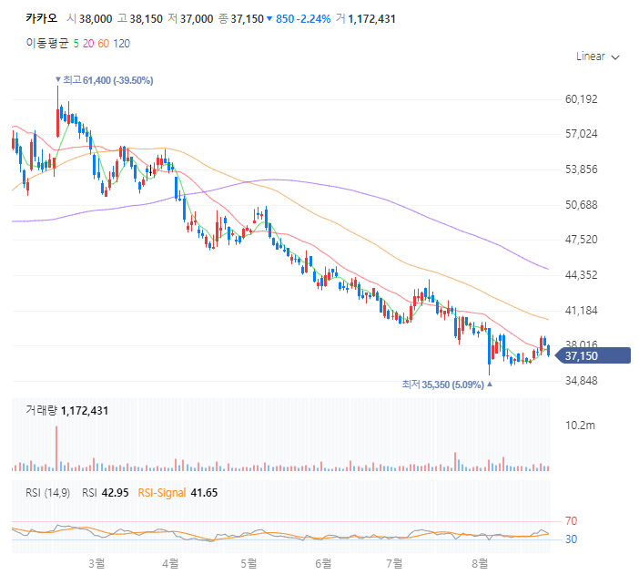 카카오 주가 전망 목표주가