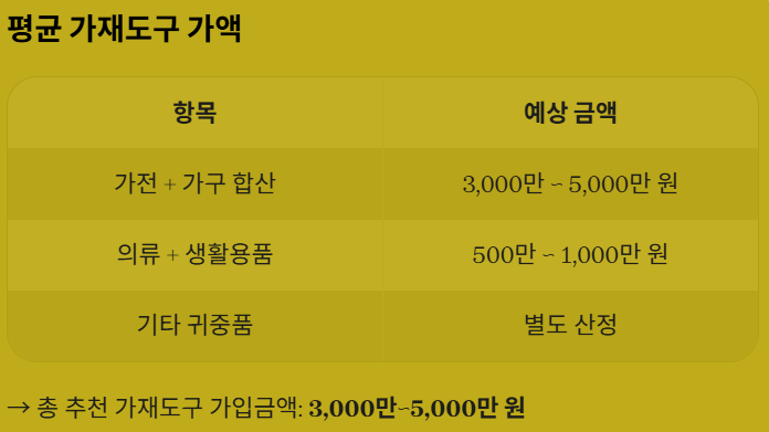 평균 가재도구 가액