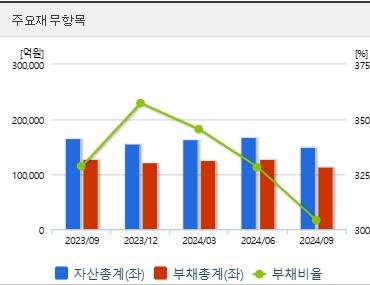 삼성중공업 주가 전망 재무지표 (0121)
