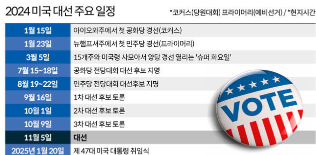 미국 대선 2024 선거인단 선거일정 알아보기