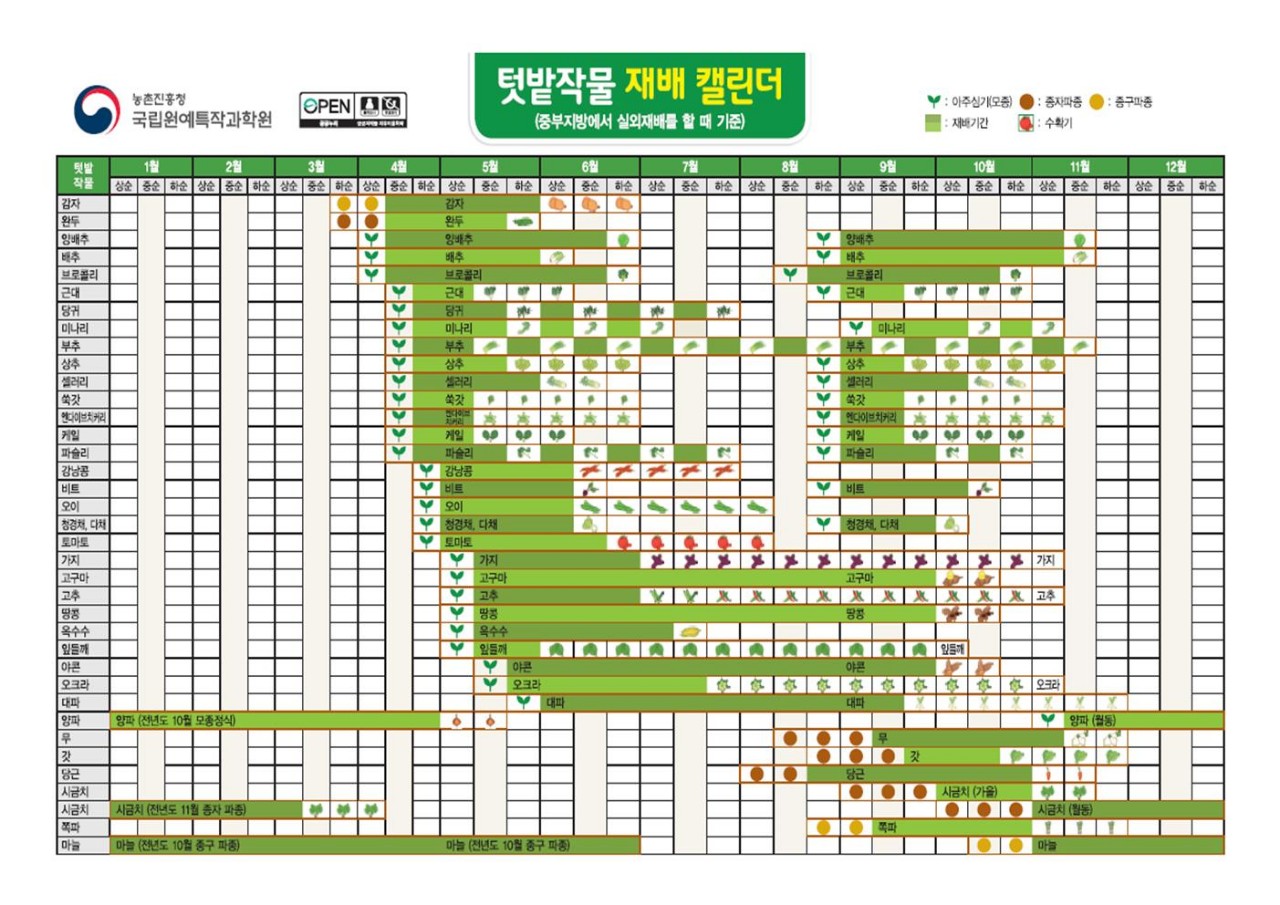 2025년 오산시 도시농업 힐링그린텃밭