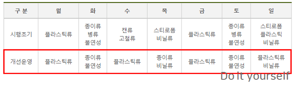 요일별-배출가능-쓰레기 요일별-배출-가능한-쓰레기표