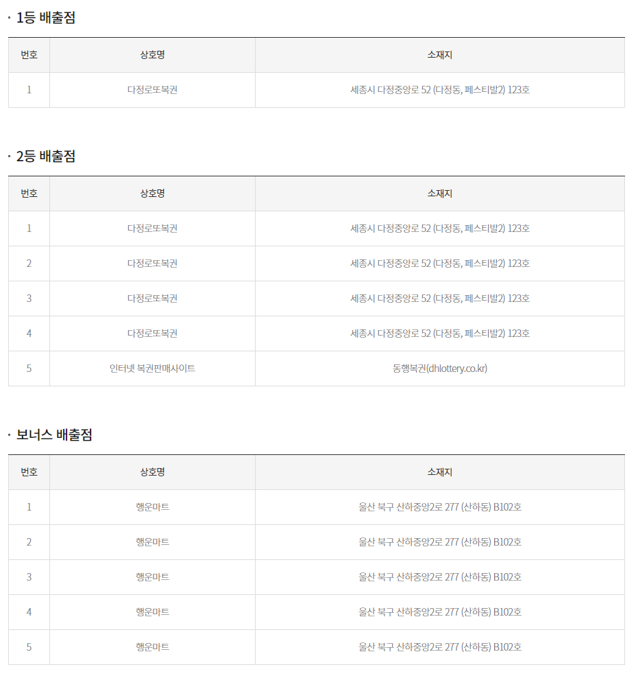 233회 연금복권 당첨번호
