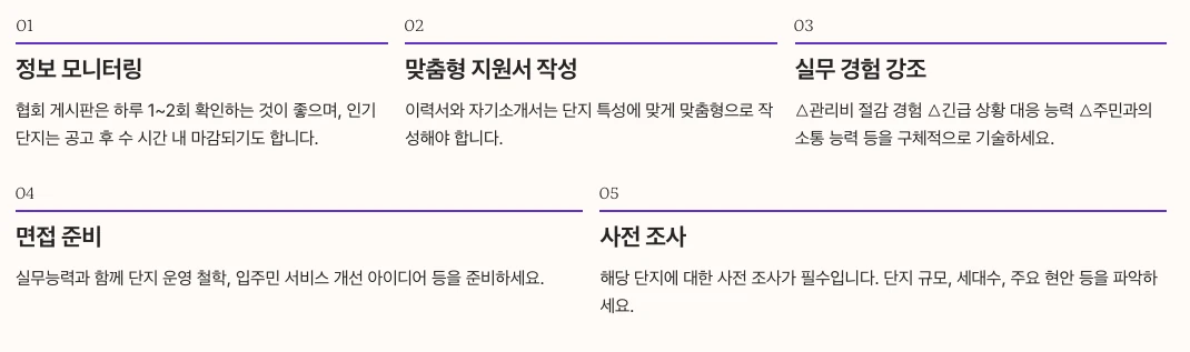 주택관리사협회 취업 준비 전략 내용 정리