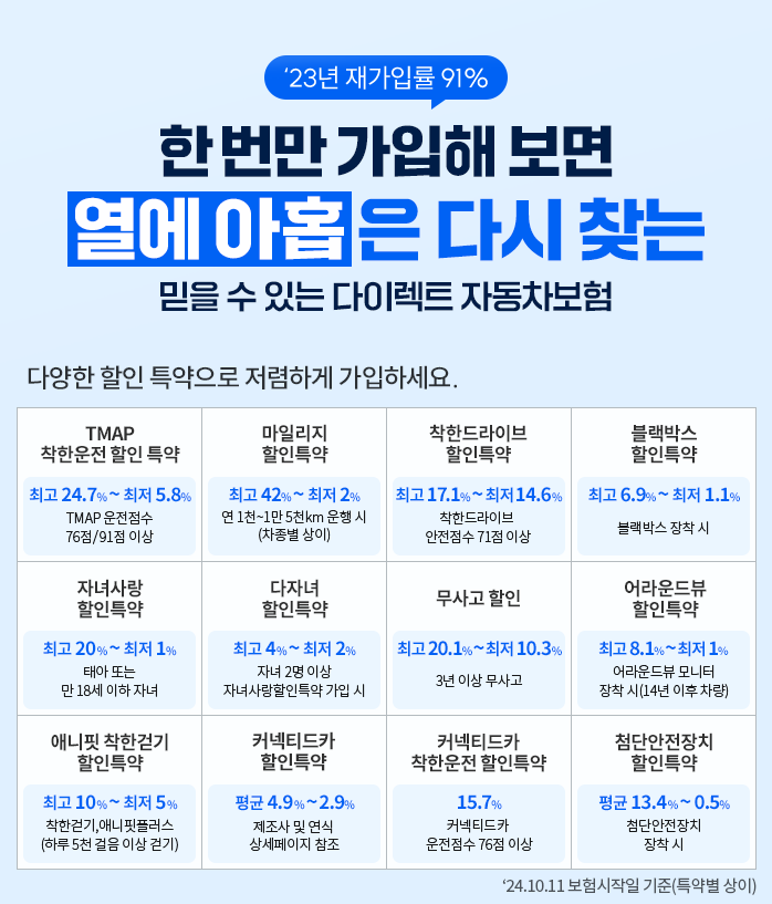 자동차 보험 다이렉트 가격비교와 할인정보
