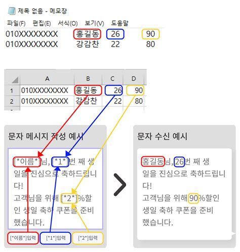 웹 문자 보내기