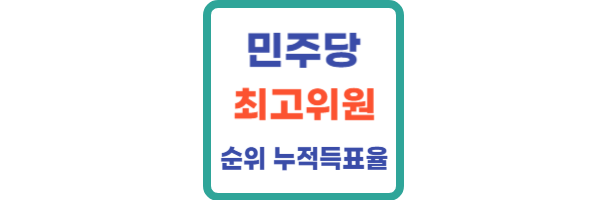 민주당 최고위원 순위