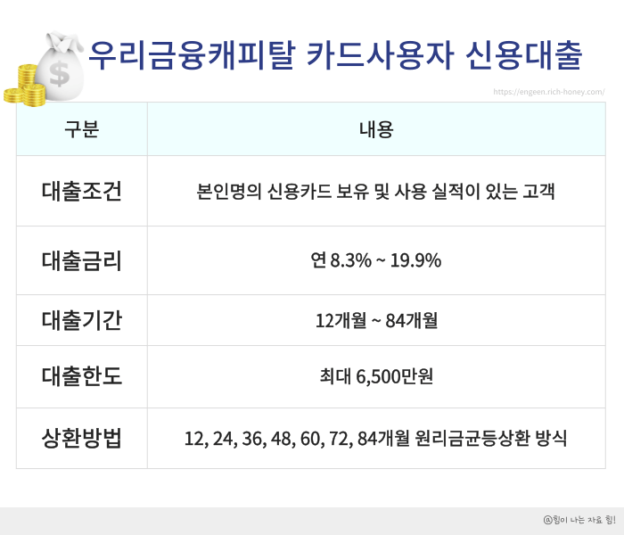 무직자 대출 가능한곳