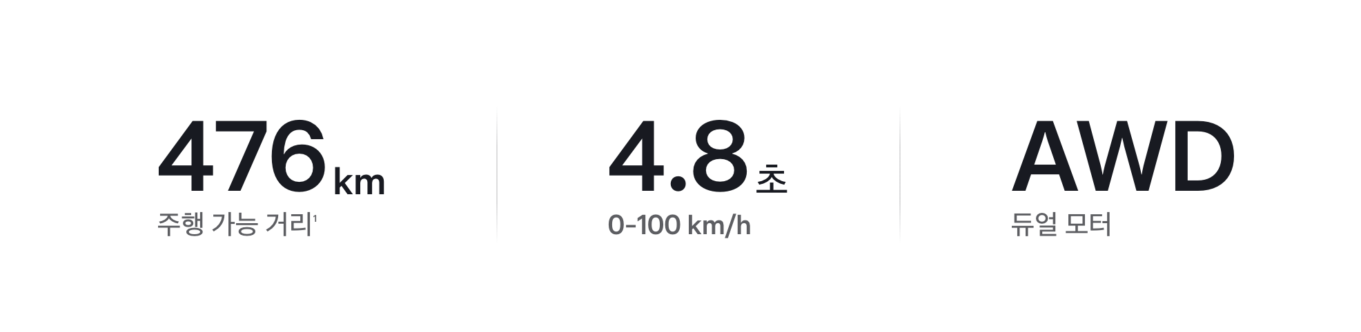 테슬라 모델Y 보조금