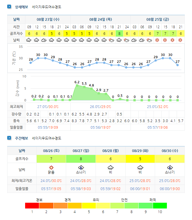 여수 경도CC 날씨 (실시간 정보